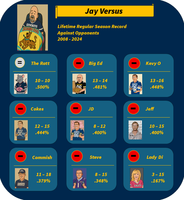 Jay Versus